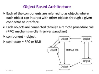 Chapter 2 Architecture (updated).pptx