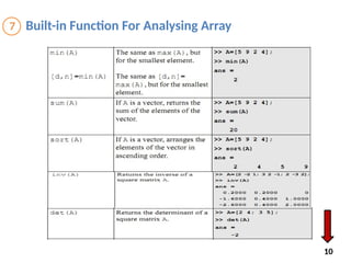 CHAPTER 3
10
7 Built-in Function For Analysing Array
 