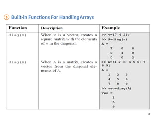 3
⑤ Built-in Functions For Handling Arrays
 