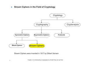 Chapter 2A – Stream Ciphers Introduction Notes.pdf