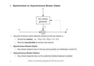 Chapter 2A – Stream Ciphers Introduction Notes.pdf