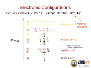 Chapter 2 Atomic bonding Latest drct.ppt