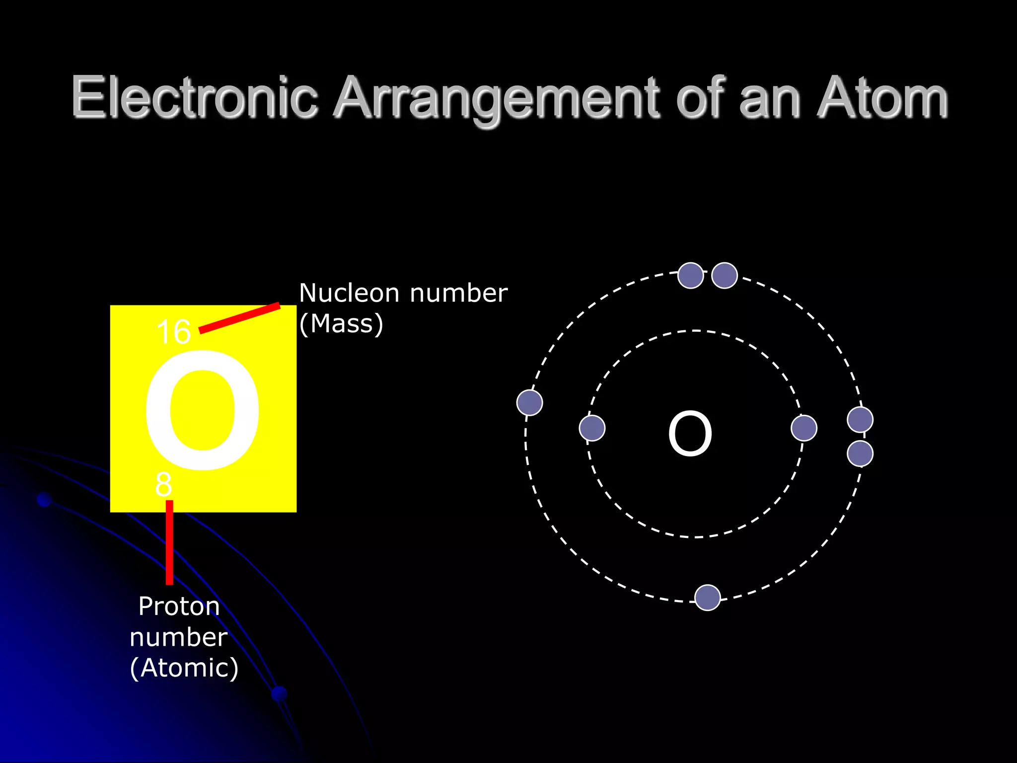 Chapter 2 atomic structure | PPTX