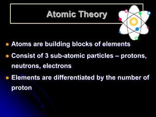 Chapter 2 atomic structure | PPTX