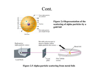 Cont.
Figure 2.4 Representation of the
scattering of alpha particles by a
gold foil
Figure 2.5 Alpha-particle scattering from metal foils
 