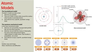 Chapter 2 Atomic Structure (Material Science).pptx