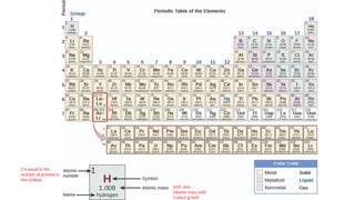 Chapter 2 Atomic Structure (Material Science).pptx