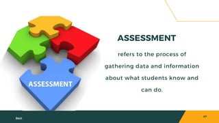 Chapter 2 Authentic Assessment Meaning, Characteristics and Practices ...