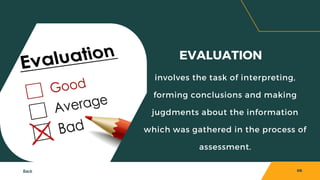Chapter 2 Authentic Assessment Meaning, Characteristics and Practices ...