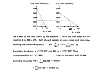 Let x MW be the load taken by the machine 1. Then the load taken by the
machine 2 is 200-x MW. Both should operate at same speed and frequency.
Equating the common frequency: )x(200
200
3
103x
100
4
104 
On solving the above, x = 72.73 MW and 200 - x = 127.27 MW. Thus
Load on machine 1 = 72.73 MW; Load on machine 2 =127.27 MW
Operating frequency = )72.73(
100
4
104 = 101.09%
= )101.09(
100
50
= 50.545 Hz.
100100
x 100
104
103
102
101
104
% of rated frequency % of rated frequency
200200 - x
103
102
101
PG in MW PG in MW
0 0
 