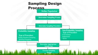 research methodolgy - methods anf types of data collection utosaved].pptx