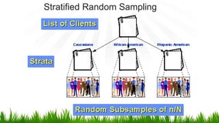research methodolgy - methods anf types of data collection utosaved].pptx