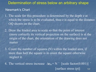 Determination of stress below an arbitrary shape
Newmark’s Chart
1. The scale for this procedure is determined by the depth z at
which the stress is to be evaluated, thus z is equal to the distance
OQ shown on the chart.
2. Draw the loaded area to scale so that the point of interest
(more correctly its vertical projection on the surface) is at the
origin of the chart, the orientation of the drawing does not
matter
3. Count the number of squares (N) within the loaded area, if
more than half the square is in count the square otherwise
neglect it.
4. The vertical stress increase zz= N ´ [scale factor(0.001)] ´
[surface stress (p)] 100
 
