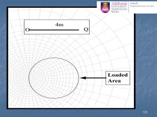 O Q
4m
Loaded
Area
105
 