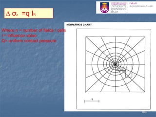 ∆ σz =q IR
Where n = number of fields / cells
I = influence value
Q= uniform contact pressure
106
 