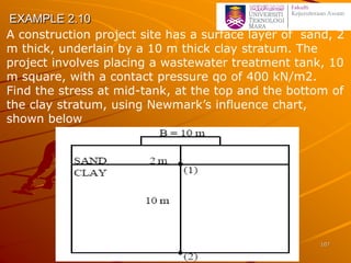 A construction project site has a surface layer of sand, 2
m thick, underlain by a 10 m thick clay stratum. The
project involves placing a wastewater treatment tank, 10
m square, with a contact pressure qo of 400 kN/m2.
Find the stress at mid-tank, at the top and the bottom of
the clay stratum, using Newmark’s influence chart,
shown below
EXAMPLE 2.10
107
 