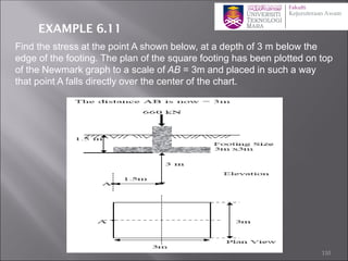 Find the stress at the point A shown below, at a depth of 3 m below the
edge of the footing. The plan of the square footing has been plotted on top
of the Newmark graph to a scale of AB = 3m and placed in such a way
that point A falls directly over the center of the chart.
EXAMPLE 6.11
110
 