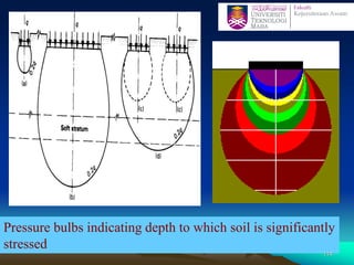 Pressure bulbs indicating depth to which soil is significantly
stressed
114
 