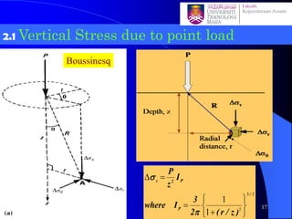 2.1 Vertical Stress due to point load
25
2
1
1
/
P
P2z
)z/r(2
3
Iwhere
I
z
P






+
=
=


Boussinesq
17
 