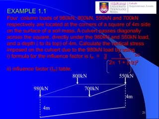 EXAMPLE 1.1
Four column loads of 980kN, 800kN, 550kN and 700kN
respectively are located at the corners of a square of 4m side
on the surface of a soil mass. A culvert passes diagonally
across the square, directly under the 980kN and 550kN load,
and a depth ( to its top) of 4m. Calculate the vertical stress
imposed on the culvert due to the 980kN load by using
i) formula for the influence factor is IP = 3 1 5/2
2 1 + (r/z)2
ii) influence factor (IP) table.
550kN800kN
700kN980kN
4m
4m
21
 