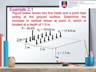 Example 2.1
Figure below shows two line loads and a point load
acting at the ground surface. Determine the
increase in vertical stress at point A, which is
located at a depth of 1.5 m.
q2 = 10 kN/m q1 = 15 kN/m
P = 30 kN
2 m
A
z = 1.5 m
3 m
2 m
25
 