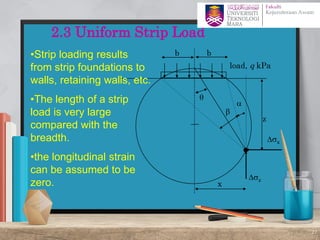 2.3 Uniform Strip Load
bb
load, q kPa
x
z
a
b
q
x
z
•Strip loading results
from strip foundations to
walls, retaining walls, etc.
•The length of a strip
load is very large
compared with the
breadth.
•the longitudinal strain
can be assumed to be
zero.
27
 