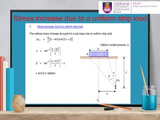 Stress increase due to a uniform strip load
28
 