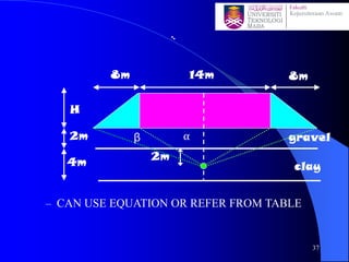 – CAN USE EQUATION OR REFER FROM TABLE
14m8m 8m
H
2m
4m
gravel
clay
2m
αβ
37
 