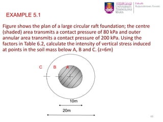 Figure shows the plan of a large circular raft foundation; the centre
(shaded) area transmits a contact pressure of 80 kPa and outer
annular area transmits a contact pressure of 200 kPa. Using the
factors in Table 6.2, calculate the intensity of vertical stress induced
at points in the soil mass below A, B and C. (z=6m)
C B A
10m
20m
43
EXAMPLE 5.1
 