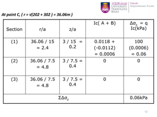 At point C, ( r = √(202 + 302 ) = 36.06m )
Section r/a z/a
Ic( A + B) ∆σz = q
Ic(kPa)
(1) 36.06 / 15
= 2.4
3 / 15 =
0.2
0.0118 +
(-0.0112)
= 0.0006
100
(0.0006)
= 0.06
(2) 36.06 / 7.5
= 4.8
3 / 7.5 =
0.4
0 0
(3) 36.06 / 7.5
= 4.8
3 / 7.5 =
0.4
0 0
Σ∆σz 0.06kPa
52
 