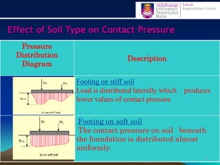 Effect of Soil Type on Contact Pressure
Pressure
Distribution
Diagram
Description
Footing on stiff soil
Load is distributed laterally which produces
lower values of contact pressure
Footing on soft soil
The contact pressure on soil beneath
the foundation is distributed almost
uniformly.
7
 
