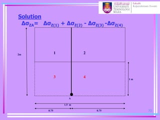 Solution
∆σZA= ∆σZ(1) + ∆σZ(2) - ∆σZ(3) -∆σZ(4)
1.5 m
0.75 0.75
1 m
A
2m 1 2
3 4
73
 