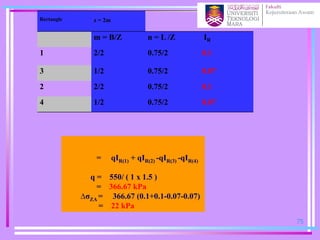 Rectangle z = 2m
m = B/Z n = L /Z IR
1 2/2 0.75/2 0.1
3 1/2 0.75/2 0.07
2 2/2 0.75/2 0.1
4 1/2 0.75/2 0.07
= qIR(1) + qIR(2) -qIR(3) -qIR(4)
q = 550/ ( 1 x 1.5 )
= 366.67 kPa
∆σZA = 366.67 (0.1+0.1-0.07-0.07)
= 22 kPa
75
 