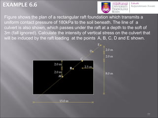 Figure shows the plan of a rectangular raft foundation which transmits a
uniform contact pressure of 180kPa to the soil beneath. The line of a
culvert is also shown, which passes under the raft at a depth to the soft of
3m (fall ignored). Calculate the intensity of vertical stress on the culvert that
will be induced by the raft loading at the points A, B, C, D and E shown.
A
B
C
D
E
2.5 m
2.0 m
2.0 m
2.0 m
2.0 m
8.0 m
15.0 m
A
B
EXAMPLE 6.6
77
 