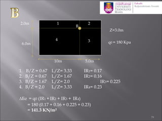 1 2
34
Z=3.0m
2.0m
6.0m
10m 5.0m
1. B/Z = 0.67 L/Z= 3.33 IR1= 0.17
2. B/Z = 0.67 L/Z= 1.67 IR2= 0.16
3. B/Z = 1.67 L/Z= 2.0 IR3= 0.225
4. B/Z = 2.0 L/Z= 3.33 IR4= 0.23
∆Бz = q0 (IR1 + IR2 + IR3 + IR4)
= 180 (0.17 + 0.16 + 0.225 + 0.23)
= 141.3 KN/m²
q0 = 180 Kpa
B
79
 