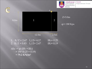 1 2
Z=3.0m
8.0m
12.5m 2.5m
1. B/Z = 2.67 L/Z= 4.17 IR1= 0.25
2. B/Z = 0.83 L/Z= 2.67 IR2= 0.19
∆Бz = q0 (IR1 + IR2)
= 180 (0.25 + 0.19)
= 79.2 KN/m²
q0 = 180 Kpa
c
80
 