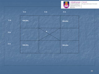 150 kPa 150 kPa
150 kPa 150 kPa
3 m 3 m 3 m
3 m
3 m
3 m
A
84
 