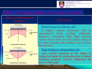 Effect of Footing Rigidity on Contact Pressure
Pressure Distribution
Diagram Description
Rigid footing on cohesive soil
A higher contact pressures will be
transmitted while settling uniformly.
However, extremely high edge stresses
cannot occur since the soil passes some of
its load inwards and produces the arc-like
distribution.
Rigid footing on cohesionless soil
Less contact pressure at the edges of
footing but higher at mid-footing due to higher
confining pressure. Uniform settlement will
occur in this case.
9
 