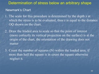 Determination of stress below an arbitrary shape
Newmark’s Chart
1. The scale for this procedure is determined by the depth z at
which the stress is to be evaluated, thus z is equal to the distance
OQ shown on the chart.
2. Draw the loaded area to scale so that the point of interest
(more correctly its vertical projection on the surface) is at the
origin of the chart, the orientation of the drawing does not
matter
3. Count the number of squares (N) within the loaded area, if
more than half the square is in count the square otherwise
neglect it.
99
 