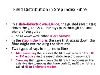 Field Distribution in Step Index Fibre
• In a slab-dielectric waveguide, the guided rays zigzag
down the guide & all the rays pass through the axial
plane of the guide.
– So all waves were either TE or TM mode.
• In the step index fibre, the rays that zigzag down the
fibre might not crossing the fibre axis
• Two types of rays in step index fibre
1. Meridional ray that crosses the fibre axis results either TE
or TM mode as in the case of slab-dielectric waveguide
2. Skew ray that zigzags down the fibre without crossing the
axis give rise to modes that have both Ez and Bz, which are
called HE or EH hybrid modes.
 