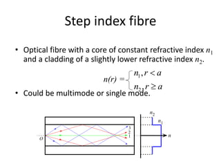 Step index fibre
• Optical fibre with a core of constant refractive index n1
and a cladding of a slightly lower refractive index n2.
• Could be multimode or single mode.
arn
arn

<
,
,
2
1
n(r) =
n1
n2
2
1
3
n
O
 
