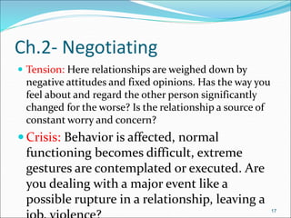  Tension: Here relationships are weighed down by
negative attitudes and fixed opinions. Has the way you
feel about and regard the other person significantly
changed for the worse? Is the relationship a source of
constant worry and concern?
 Crisis: Behavior is affected, normal
functioning becomes difficult, extreme
gestures are contemplated or executed. Are
you dealing with a major event like a
possible rupture in a relationship, leaving a
17
Ch.2- Negotiating
 