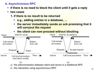 Chapter 2B-Communication.ppt