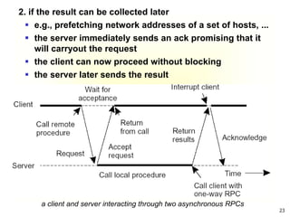 Chapter 2B-Communication.ppt