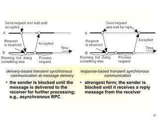 37
response-based transient synchronous
communication
delivery-based transient synchronous
communication at message delivery
 the sender is blocked until the
message is delivered to the
receiver for further processing;
e.g., asynchronous RPC
 strongest form; the sender is
blocked until it receives a reply
message from the receiver
 