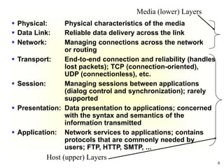 6
 Physical: Physical characteristics of the media
Host (upper) Layers
Media (lower) Layers
 Data Link: Reliable data delivery across the link
 Network: Managing connections across the network
or routing
 Transport: End-to-end connection and reliability (handles
lost packets); TCP (connection-oriented),
UDP (connectionless), etc.
 Session: Managing sessions between applications
(dialog control and synchronization); rarely
supported
 Presentation: Data presentation to applications; concerned
with the syntax and semantics of the
information transmitted
 Application: Network services to applications; contains
protocols that are commonly needed by
users; FTP, HTTP, SMTP, ...
 