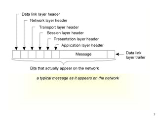 7
a typical message as it appears on the network
 