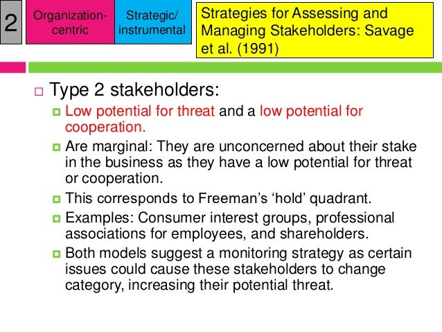Chapter 2b Project Stakeholder Management Process