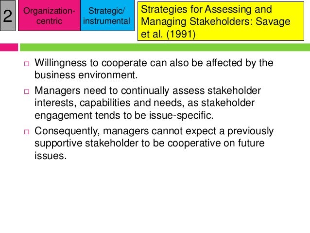 Chapter 2b Project Stakeholder Management Process
