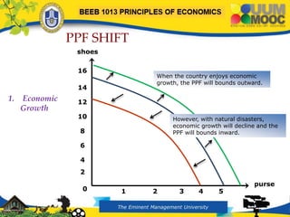 Chapter 2 (Basic Concepts and Problems of Economics).pptx